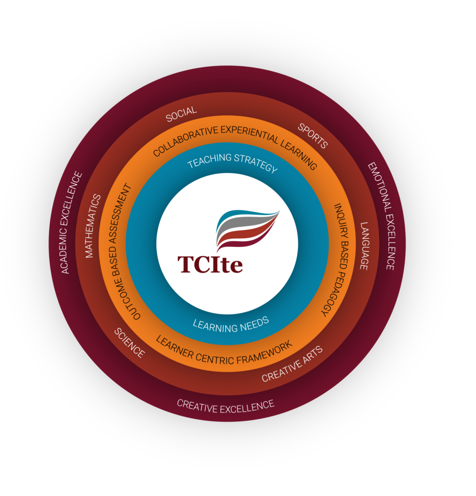 tcis logo